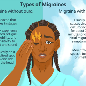 Head and Neck-Related Problems